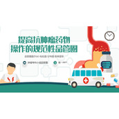 肿瘤专科小组医疗品管圈QCC报告PPT模板