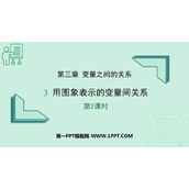 《用图象表示的变量关系》变量之间的关系PPT课件(第2课时)