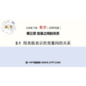 《用表格表示的变量间关系》变量之间的关系PPT免费下载