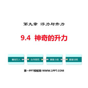 《神奇的升力》浮力与升力PPT精品课件