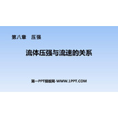 《流体压强与流速的关系》压强PPT精品课件