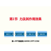 《力及其作用效果》力和运动PPT教学课件