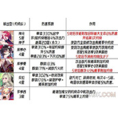 千年之旅灼烧队怎么打