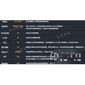 《命运方舟》一天获得金币数量介绍