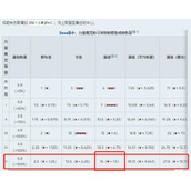 我的世界力量5的弓拉满多少伤害