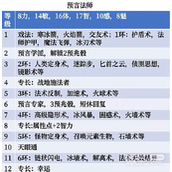 博德之门3法师盖尔开荒BD推荐攻略