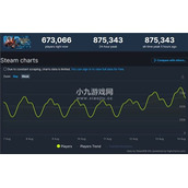 博德之门3Steam同时在线人数达成新里程碑