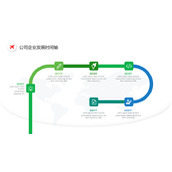 公司企业发展时间轴PPT素材