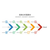步骤因果分析鱼骨图PPT素材
