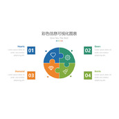 圆形拼图四项并列PPT图表