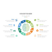 大脑头脑八项并列PPT图形