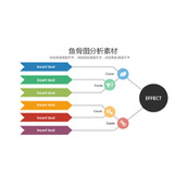 多个因素鱼骨图分析PPT素材