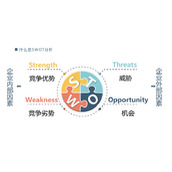拼图型SWOT分析PPT图形