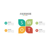 四叶草SWOT分析说明PPT模板