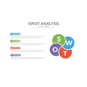 花朵型SWOT要点罗列PPT模板