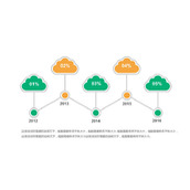云朵形PPT时间轴模板素材