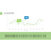 波浪曲线数据统计分析PPT模板