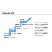 年度业绩上升箭头PPT模板素材
