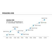 月份数据统计折线图PPT模板