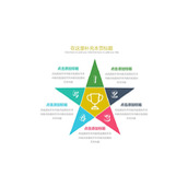 五角星五项并列PPT模板素材