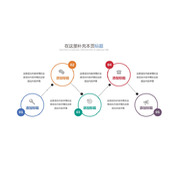 五项说明关联关系PPT素材