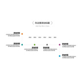 极简创意PPT时间轴模板