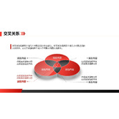 三项圆形交叉重叠PPT模板