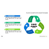箭头循环关系PowerPoint模板