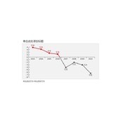 带刻度坐标PPT折线图模板