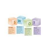 立体方块SWOT分析图PPT模板