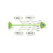 鱼骨图因果分析PPT模板素材