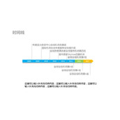 大事记时间线PPT模板素材