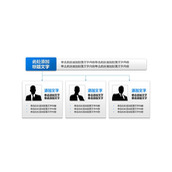 带人物照片的组织结构图