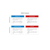 SWOT分析说明文本框PPT素材