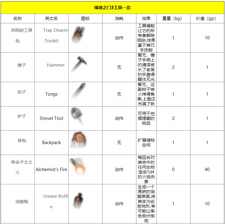 博德之门3工具详情