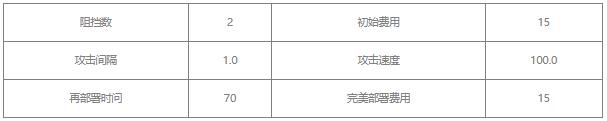 明日方舟帕拉斯值得练吗