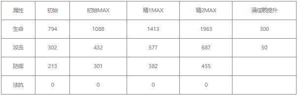 明日方舟帕拉斯值得练吗