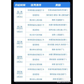 王者荣耀七夕世界频道发言指定口令一览