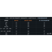 命运2S22武器伤害调整一览