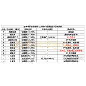 逆水寒手游仙居原探索指南