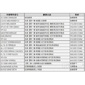 装甲核心全推进器改装零件解锁方法攻略