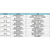 王者荣耀热夏福利送英雄表情活动说明详情