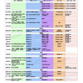 方寸对决好感度一览表详情