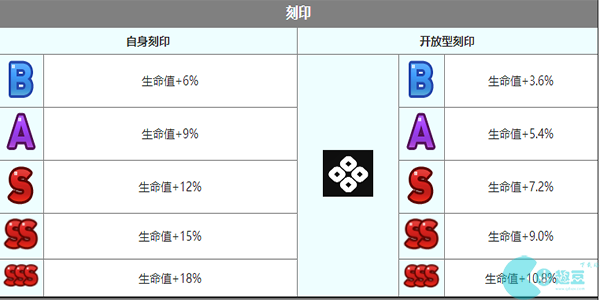 第七史诗克劳乌角色介绍