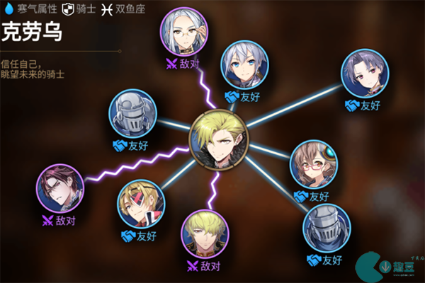 第七史诗克劳乌角色介绍