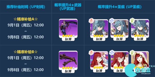 崩坏3精准补给活动攻略