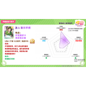 闪耀优俊少女绿色恶魔骏川手纲协助卡测评攻略