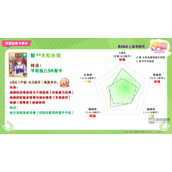 闪耀优俊少女SR智大和赤骥协助卡测评攻略