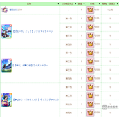 闪耀优俊少女公会商店攻略大全