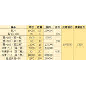 阴阳师妖怪屋休整期商店换什么
